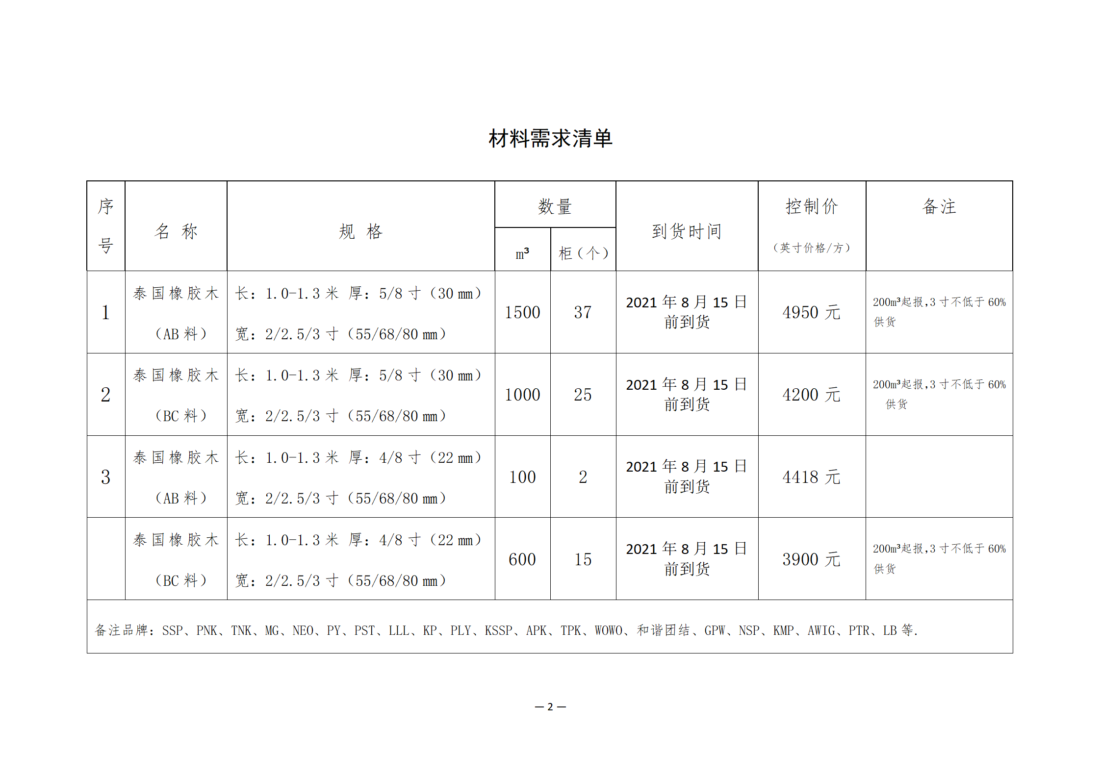 南康區(qū)城發(fā)集團星冠貿(mào)易有限公司采購需求書-0730001_02.png